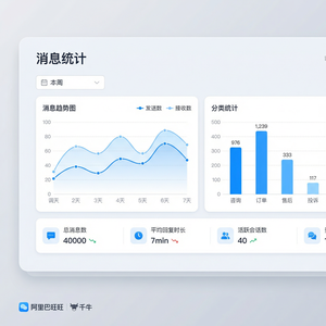 旺旺商聊官网 - 旺旺商聊邀请好友客服功能介绍